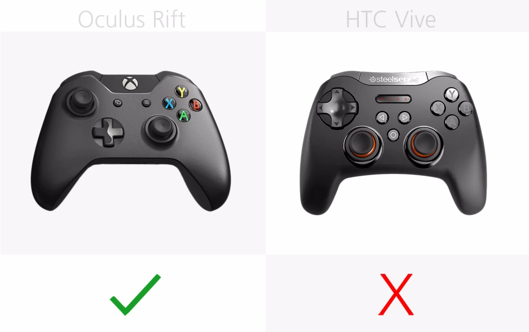 Bundled gamepad