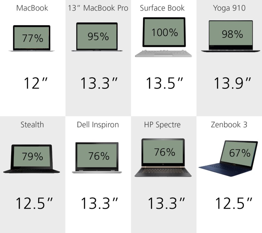 Display size
