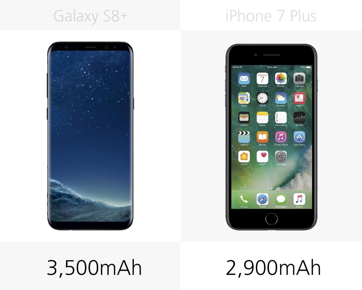 Samsung Galaxy S8 Vs Iphone 7 Plus