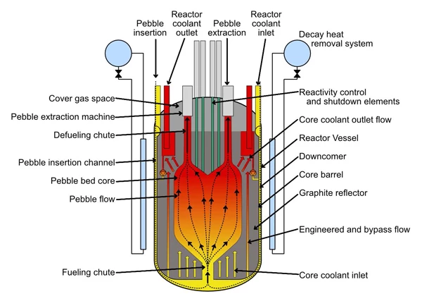 Diagram of the Hermes reactor