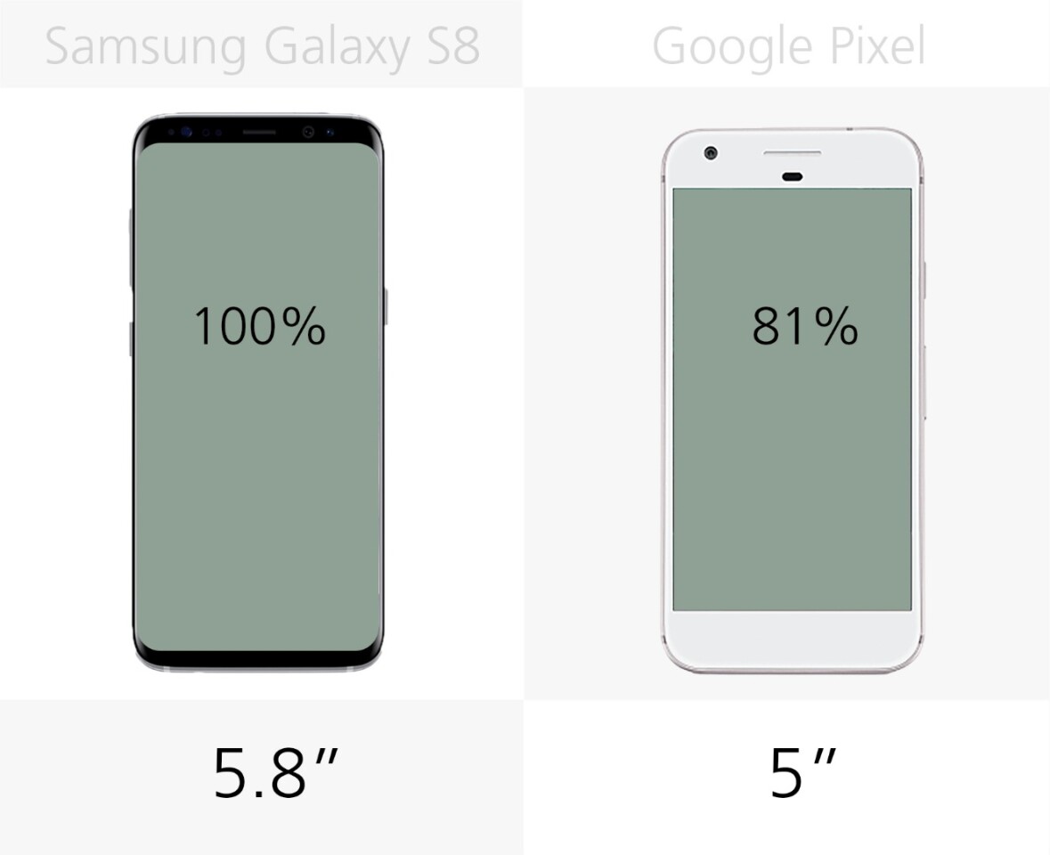 Display size