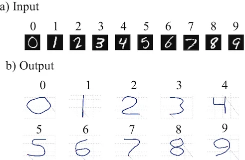 a) Handwritten numbers used as input, and b) numbers drawn by Spaun's robotic arm (Image: University of Waterloo)