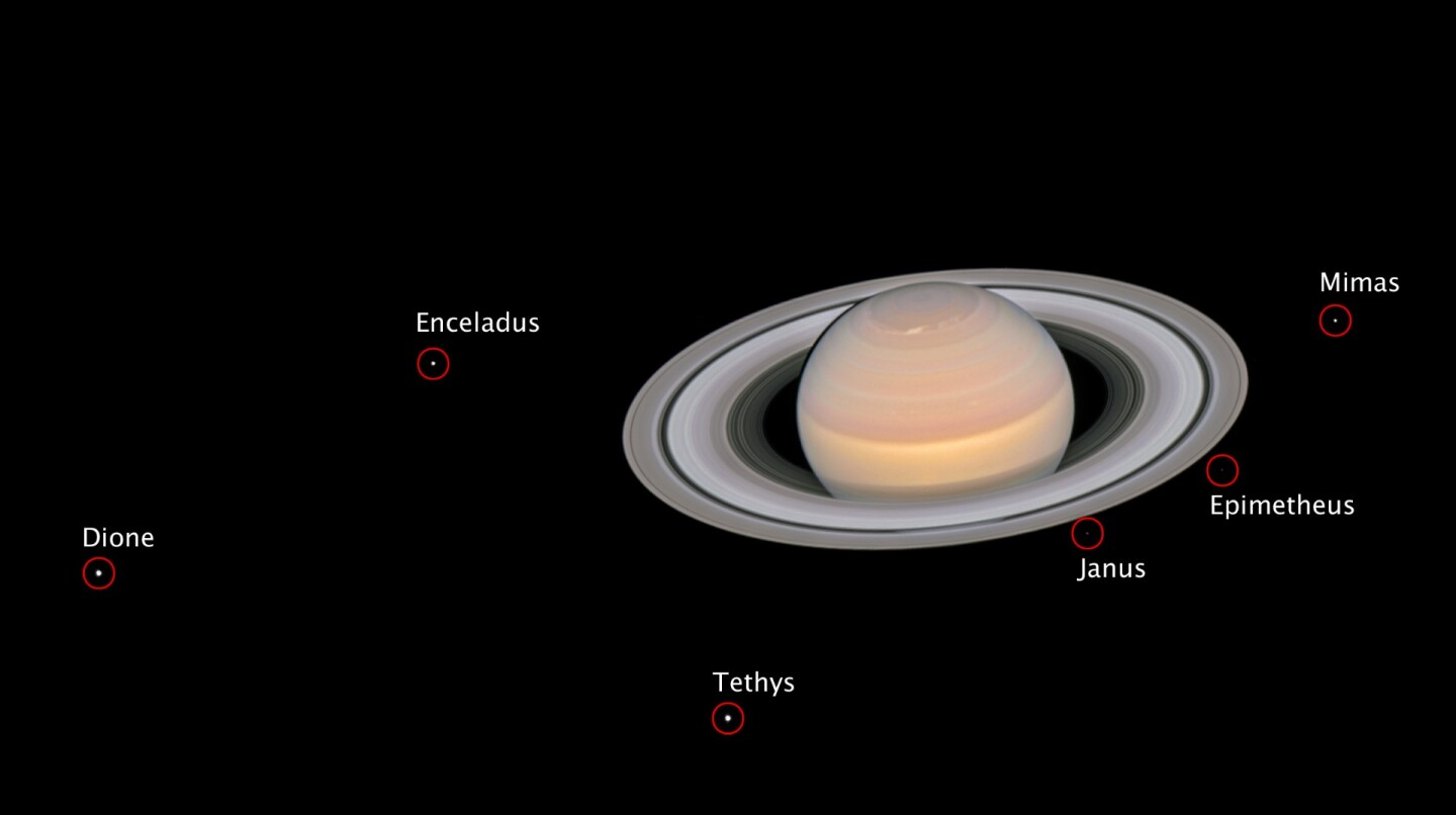 Annotated image showing saturn and six of its moons