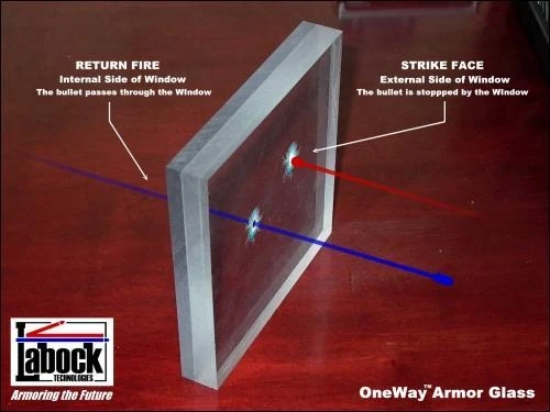 Labock’s one-way bulletproof glassis a sandwich of polycarbonate, acrylic, and glass bonded by a resin.