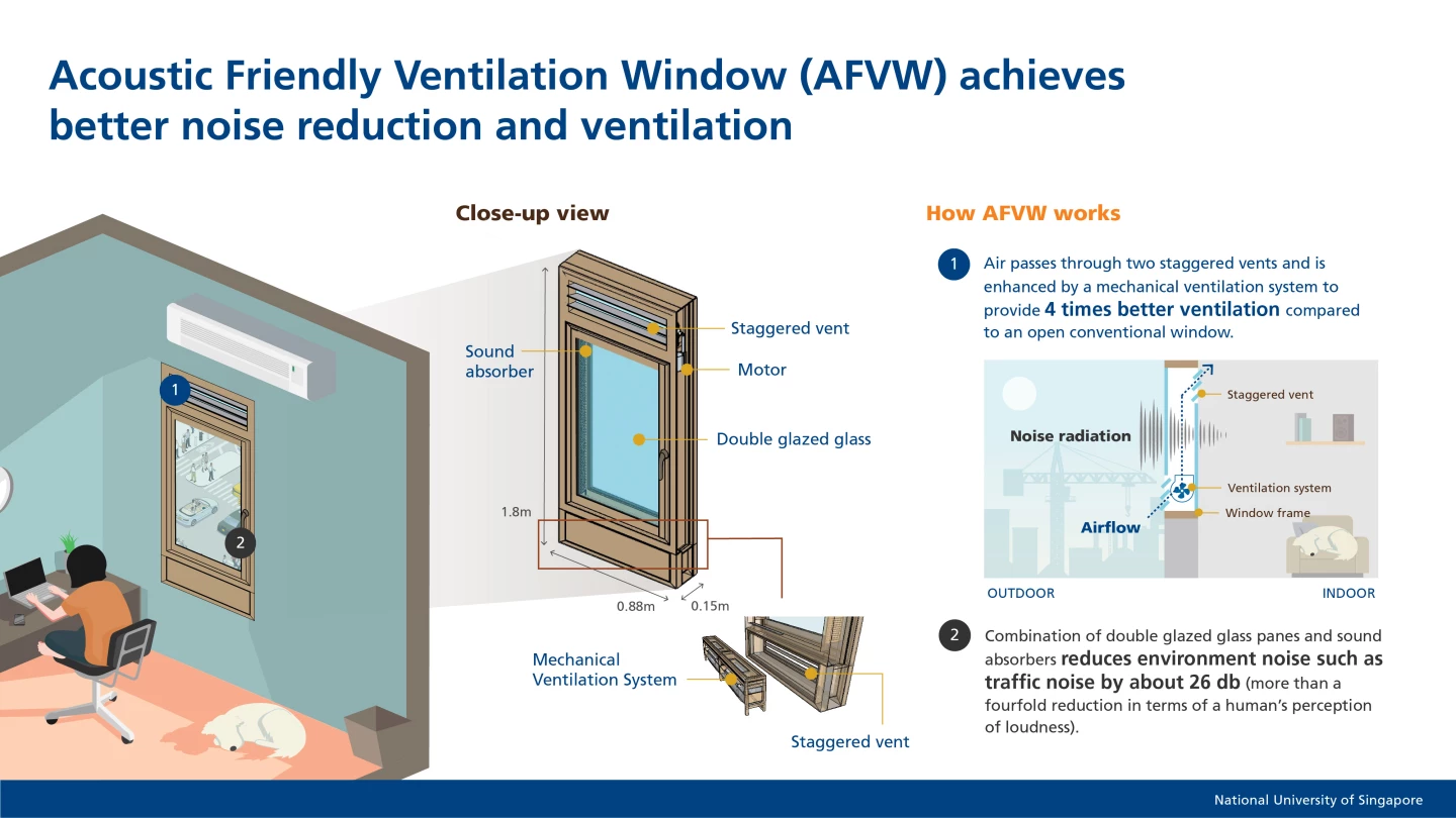 An explainer diagram of the AFVW system