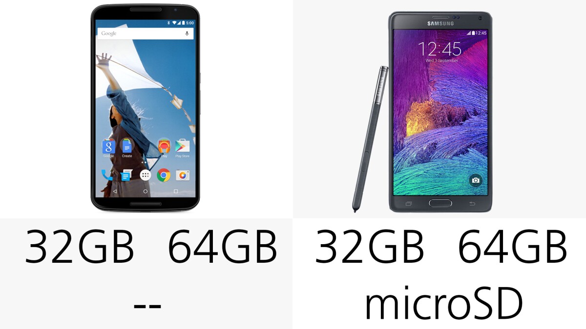 Storage options