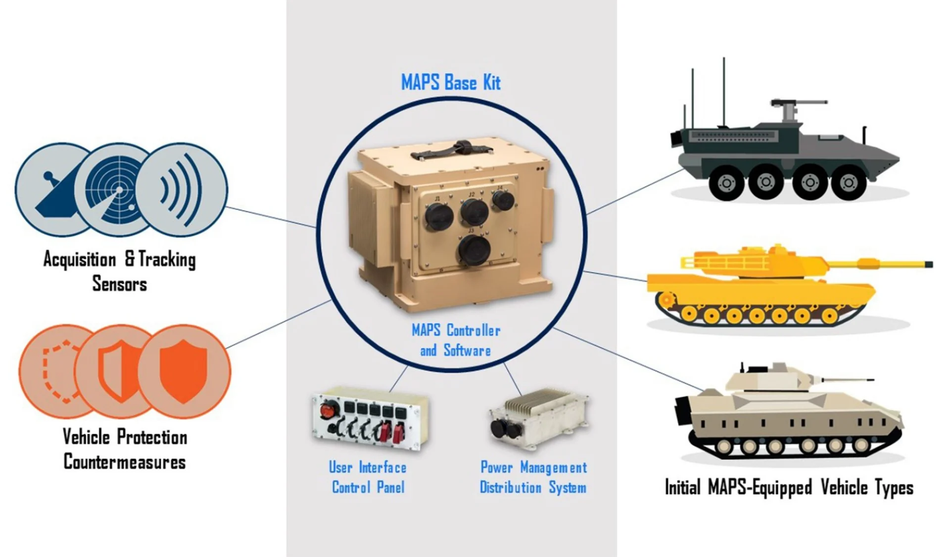 Modular system stops anti-tank rockets