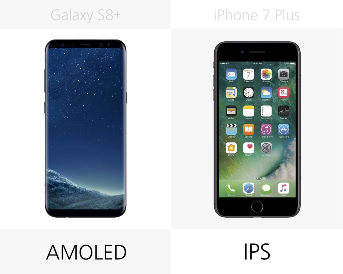 Display type