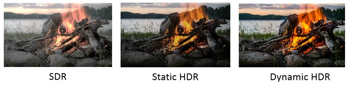 Dynamic HDR: capable of optimizing each frame's color space in real time