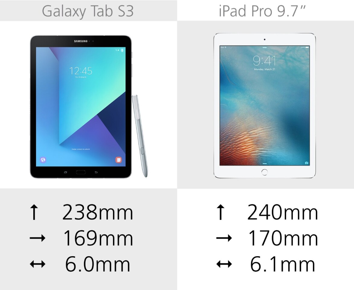 Dimensions