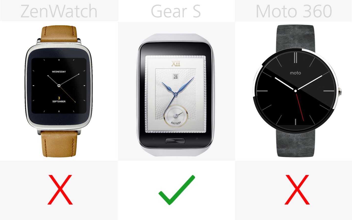 smartwatch that takes phone calls