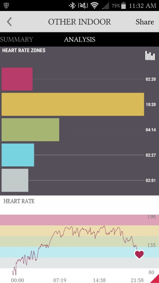 Review Polar Loop 2 activity tracker & H7 heart rate sensor