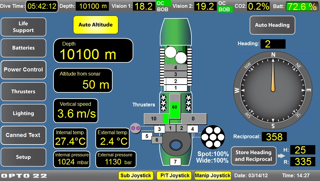 The DEEPSEA CHALLENGER's control panel (Photo: Acheron Project Pty. Ltd./National Geographic)