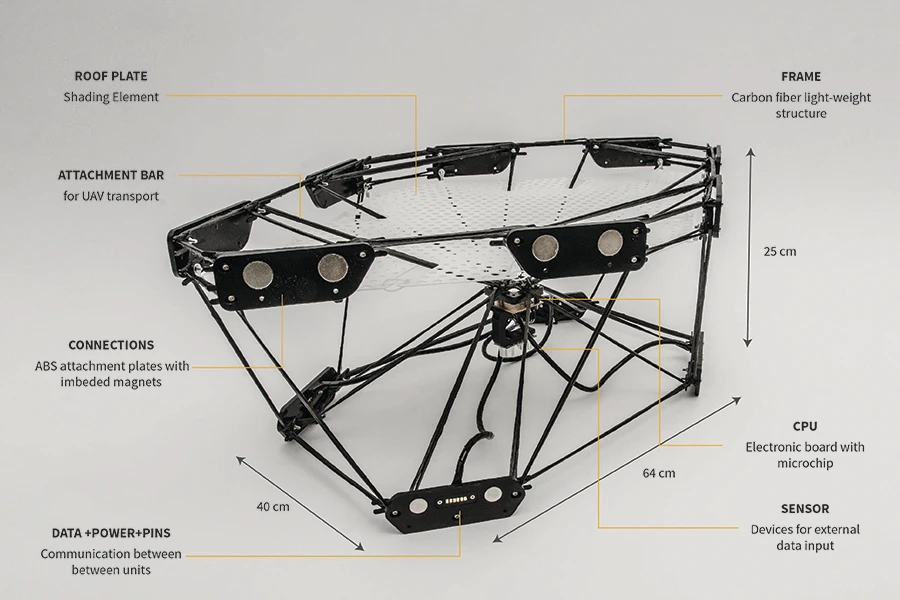 Smart panels of the Cyber Physical Macro Materials project