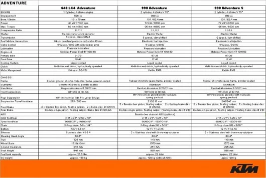 the specifications of the new Adventure range