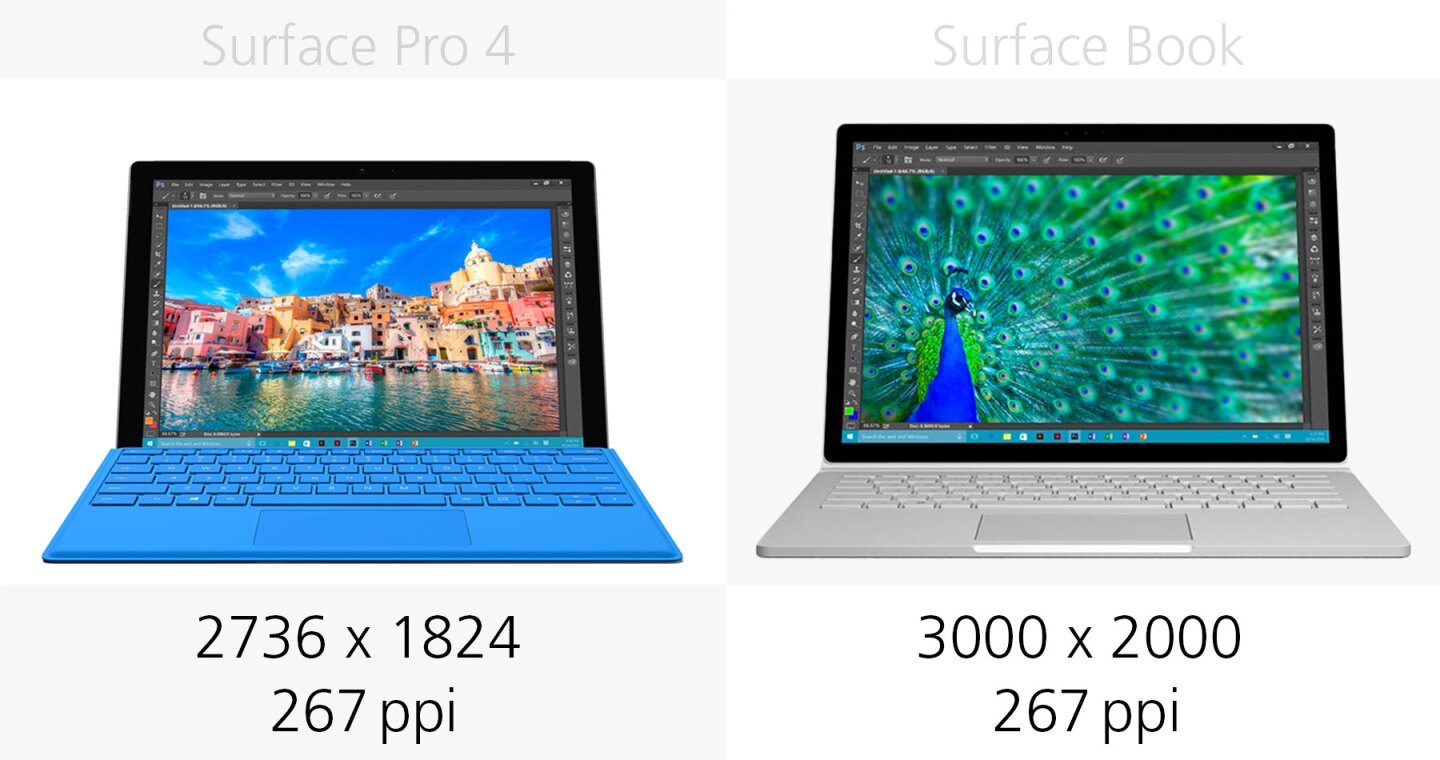 Display resolution