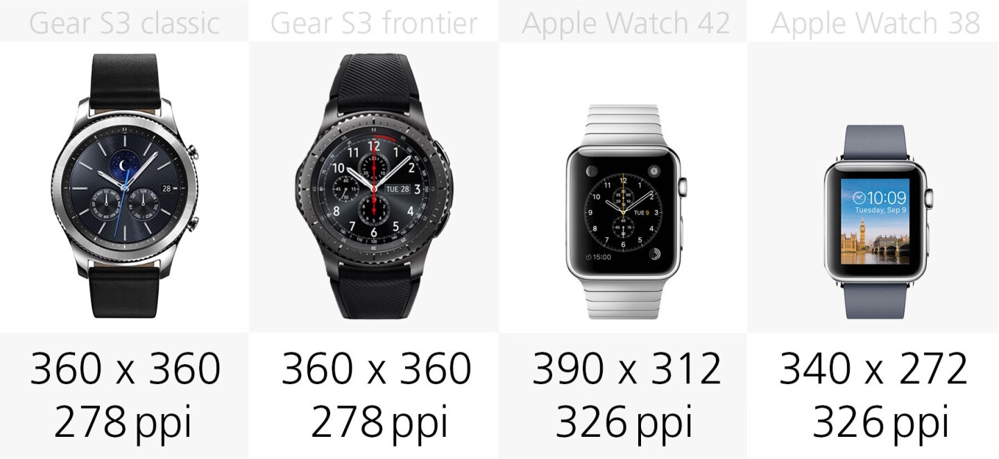 Display resolution