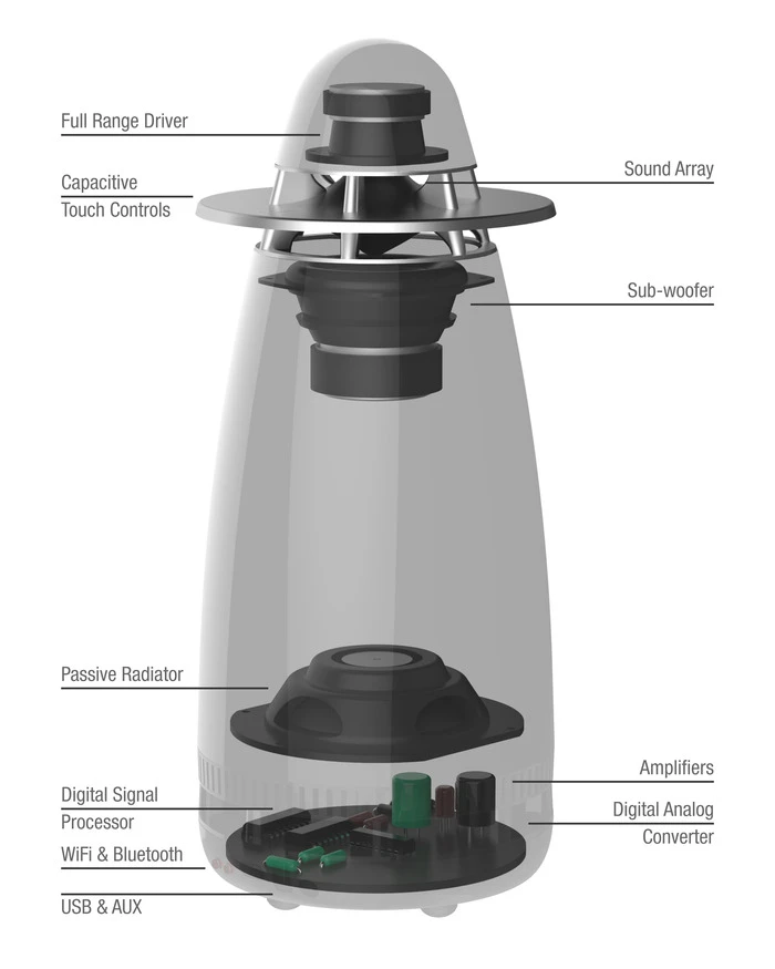 The Archt One's inner workings