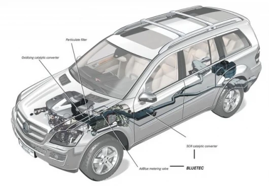 Jeep Grand Cherokee BLUETEC