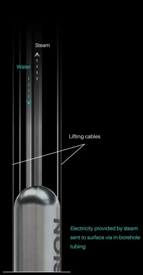 Diagram of the Deep Fission reactor