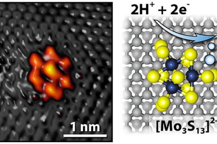 A moly sulfide nanocluster on a graphite surface form the electrode that allows it to form hydrogen through electrolysis (Image: Jakob Kibsgaard)