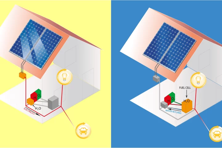 Diagrams depict how an electrolyzer could be worked into a home's energy system