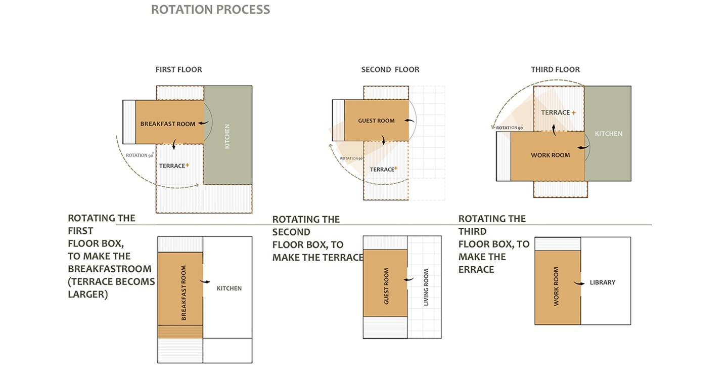 Architectural drawing explaining the rotation mechanism in more detail (Image: Nextoffice)