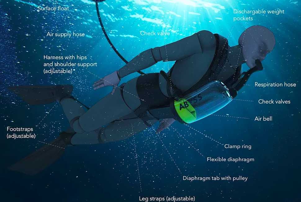 ExoLung system components
