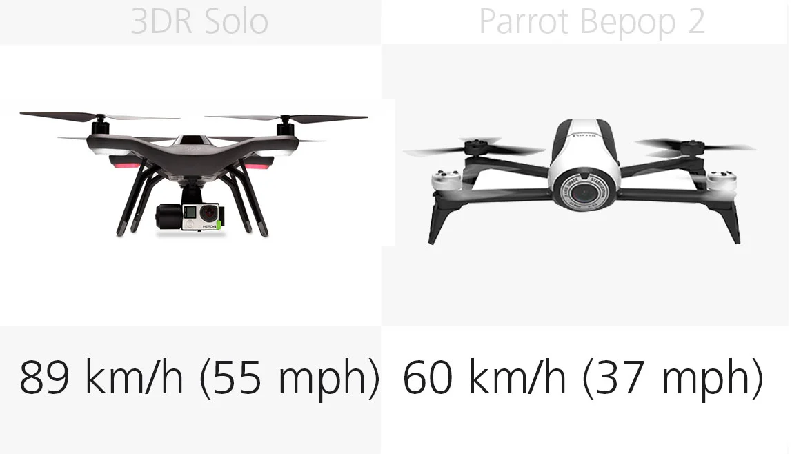 Top speed: 3DR Solo and Parrot Bepop 2