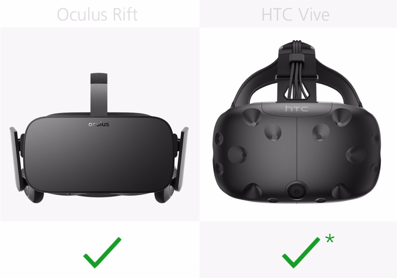 Oculus Rift Vs Htc Vive