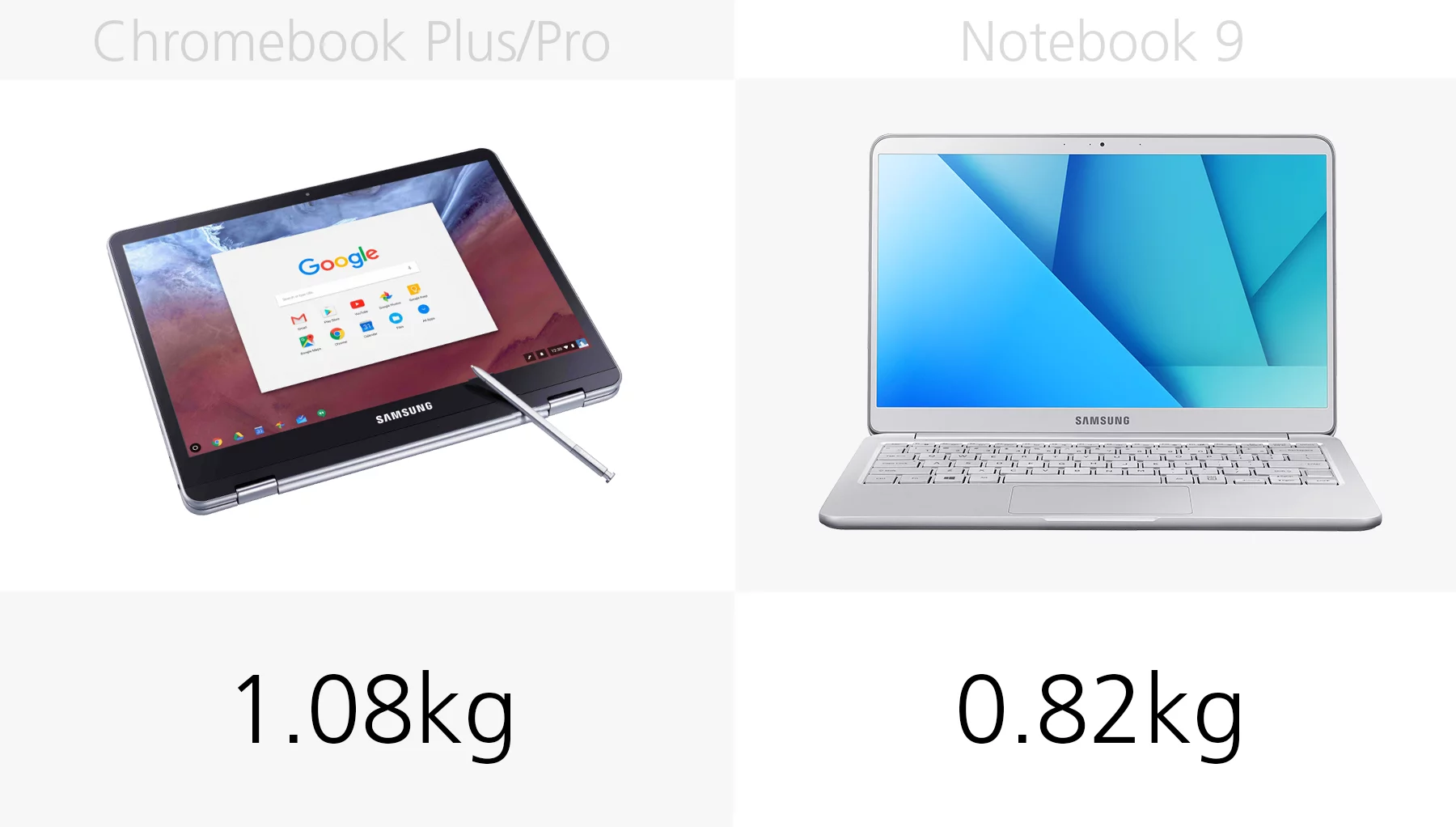 Weight