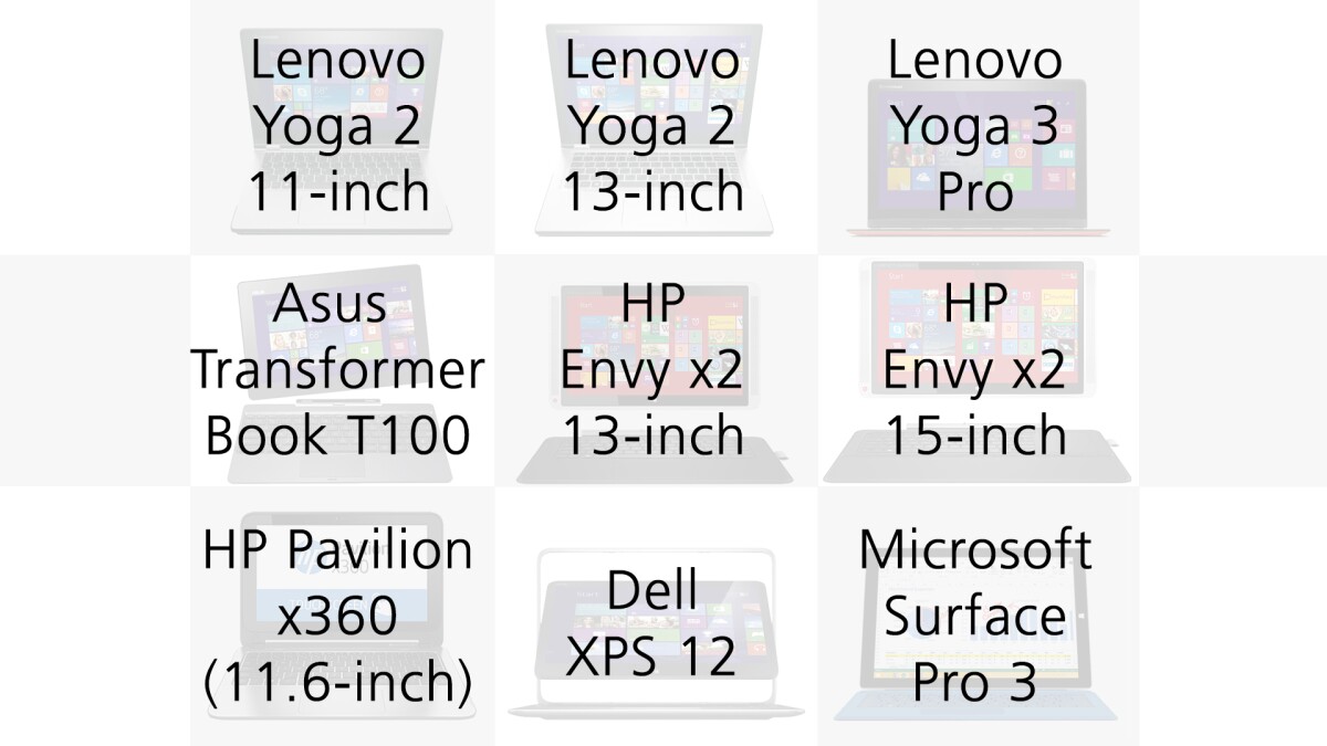 System names table
