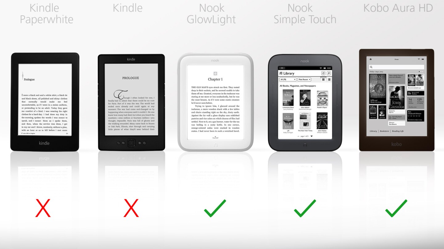 Three of the five devices directly support the epub file format