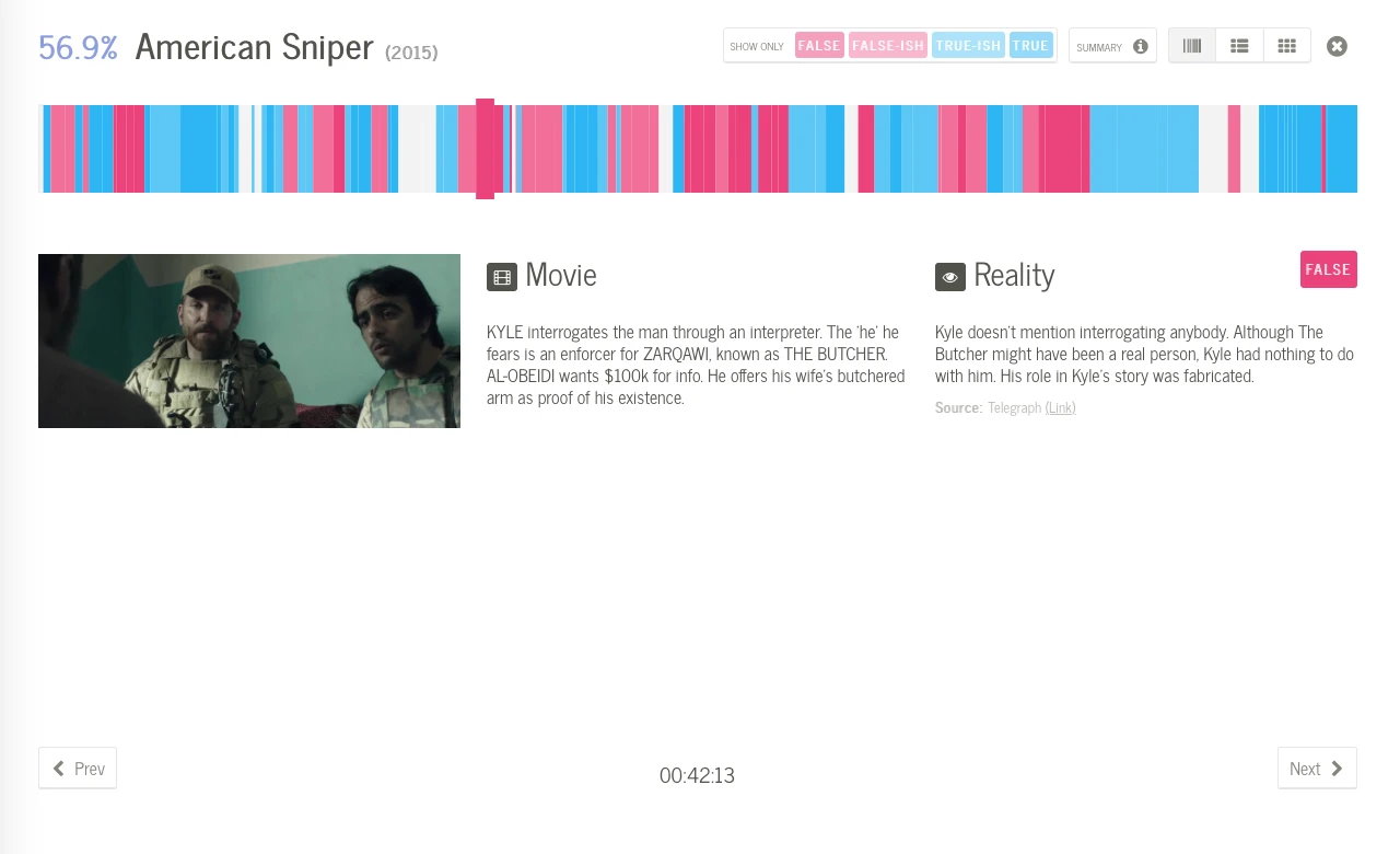 Users can zoom in to individual scenes and discover the alleged truth or reality of a specific moment