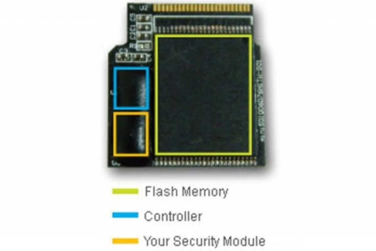 GO-Trust SD Solution