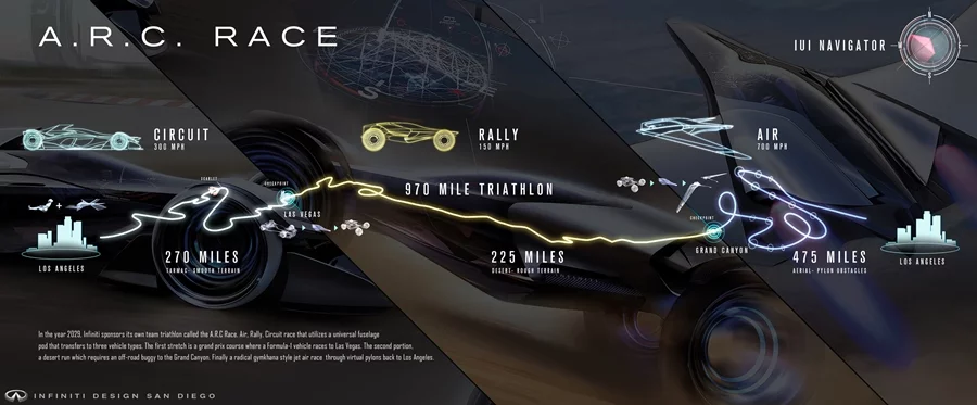 The Synaptiq's ARC race route
