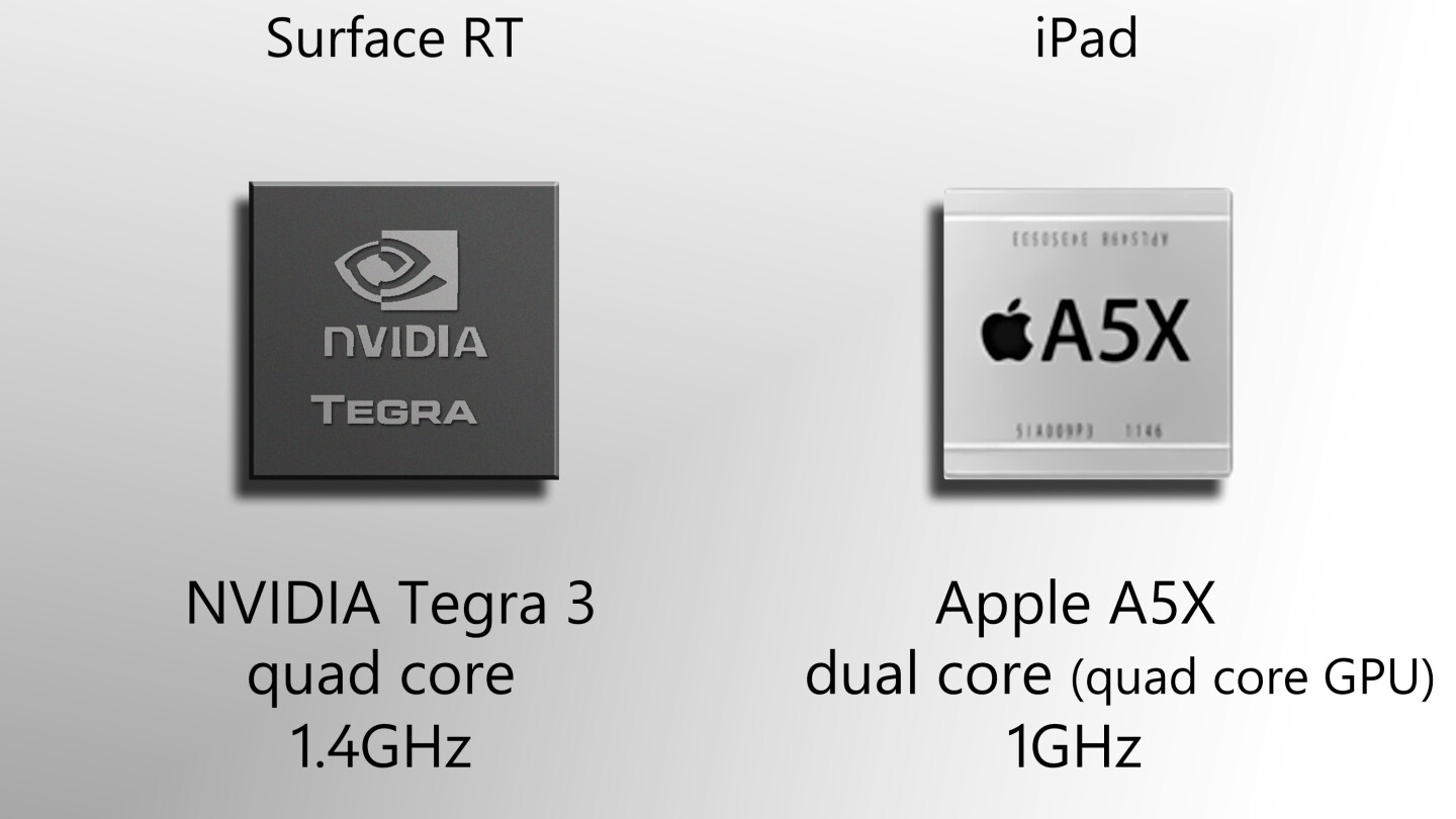 With a Tegra 3, Surface RT should be no slouch in the performance department