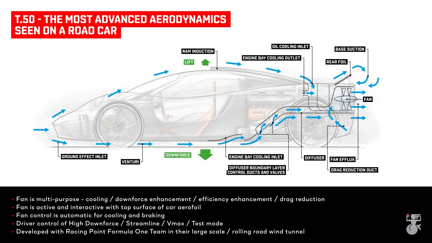 The T.50's outrageous aero system: too extreme for Formula One