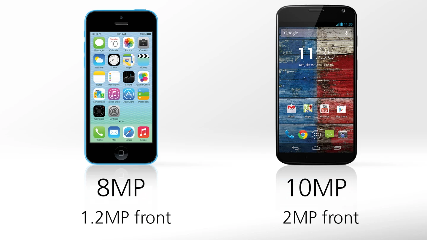 Don't let that pixel count fool you: we can vouch for the iPhone 5c's camera (which should be the same as the iPhone 5's camera) as a better bet than the Moto X's