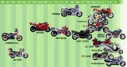 The PGM-FI family tree