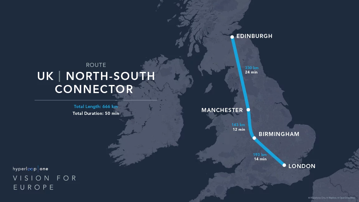 The route linking London and Scotland