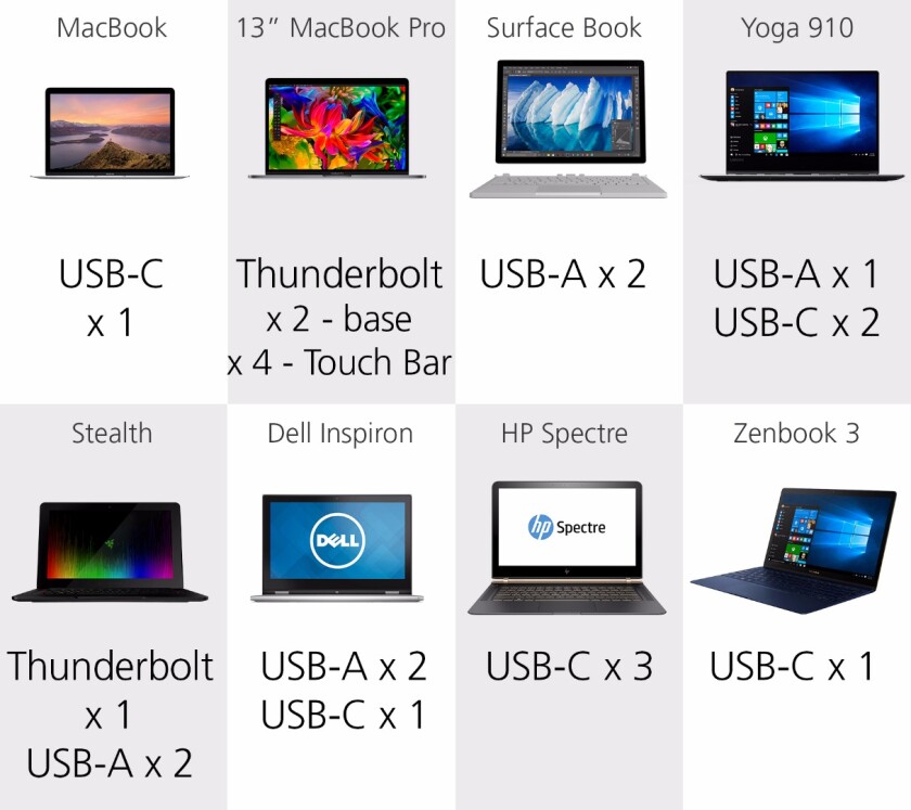 USB