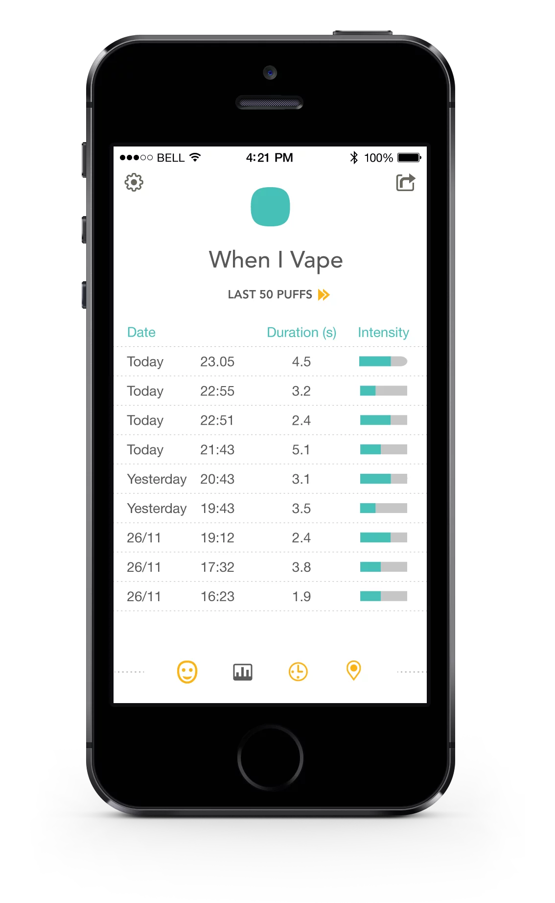 A breakdown of the times of a day a user has smoked