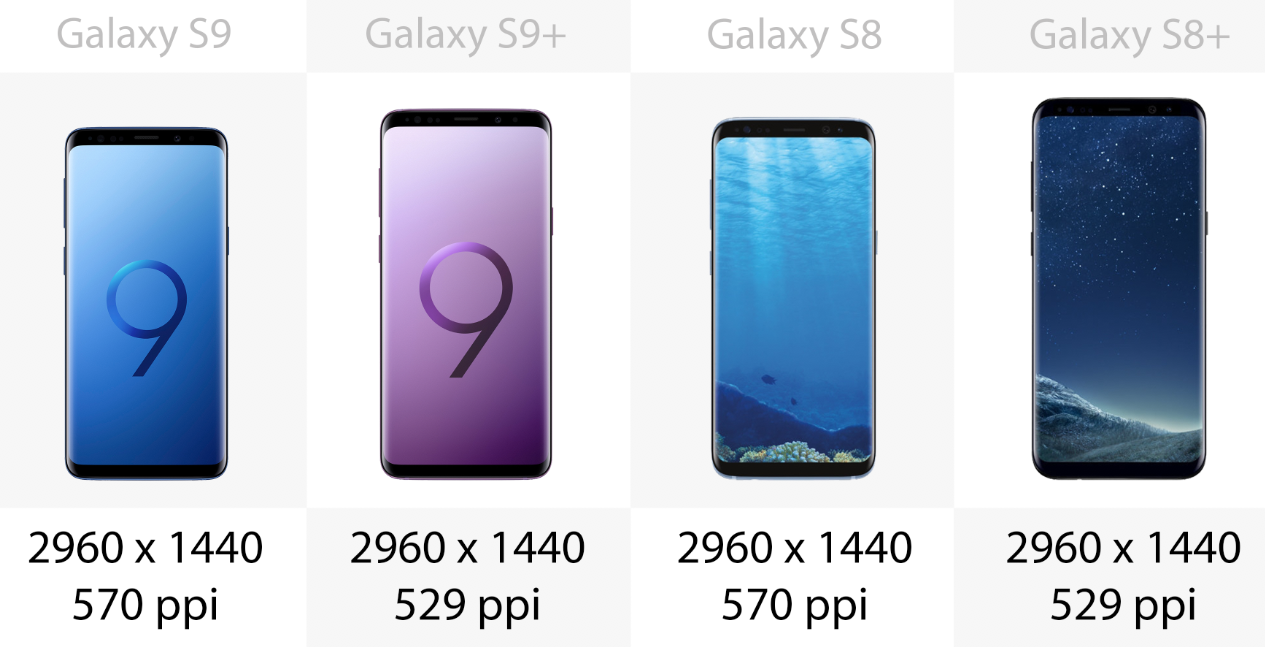 Display resolution