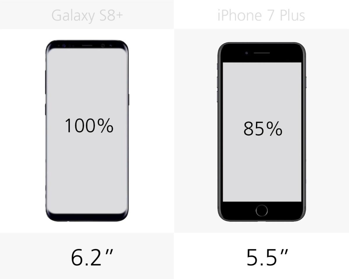 samsung galaxy s8 vs iphone 7 plus