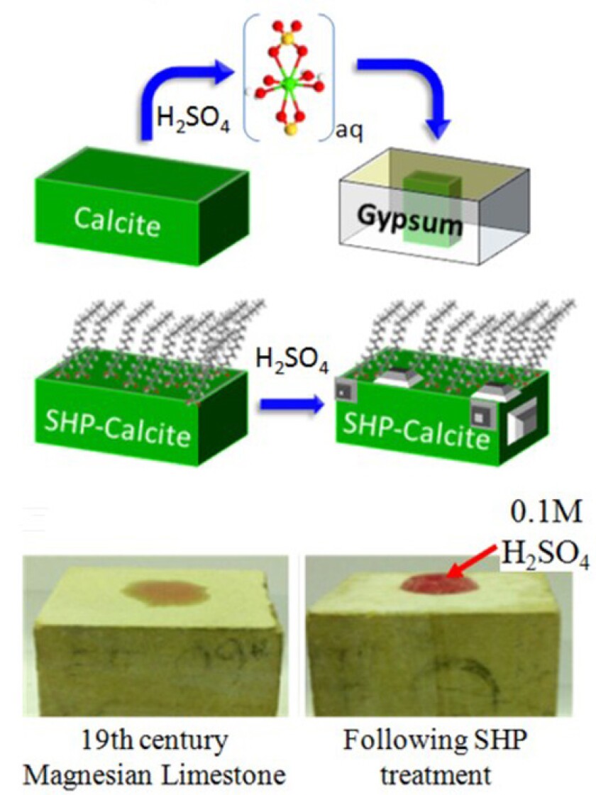 Mechanism of sulphate-induced limestone decay, and protection by superhydrophobic coating