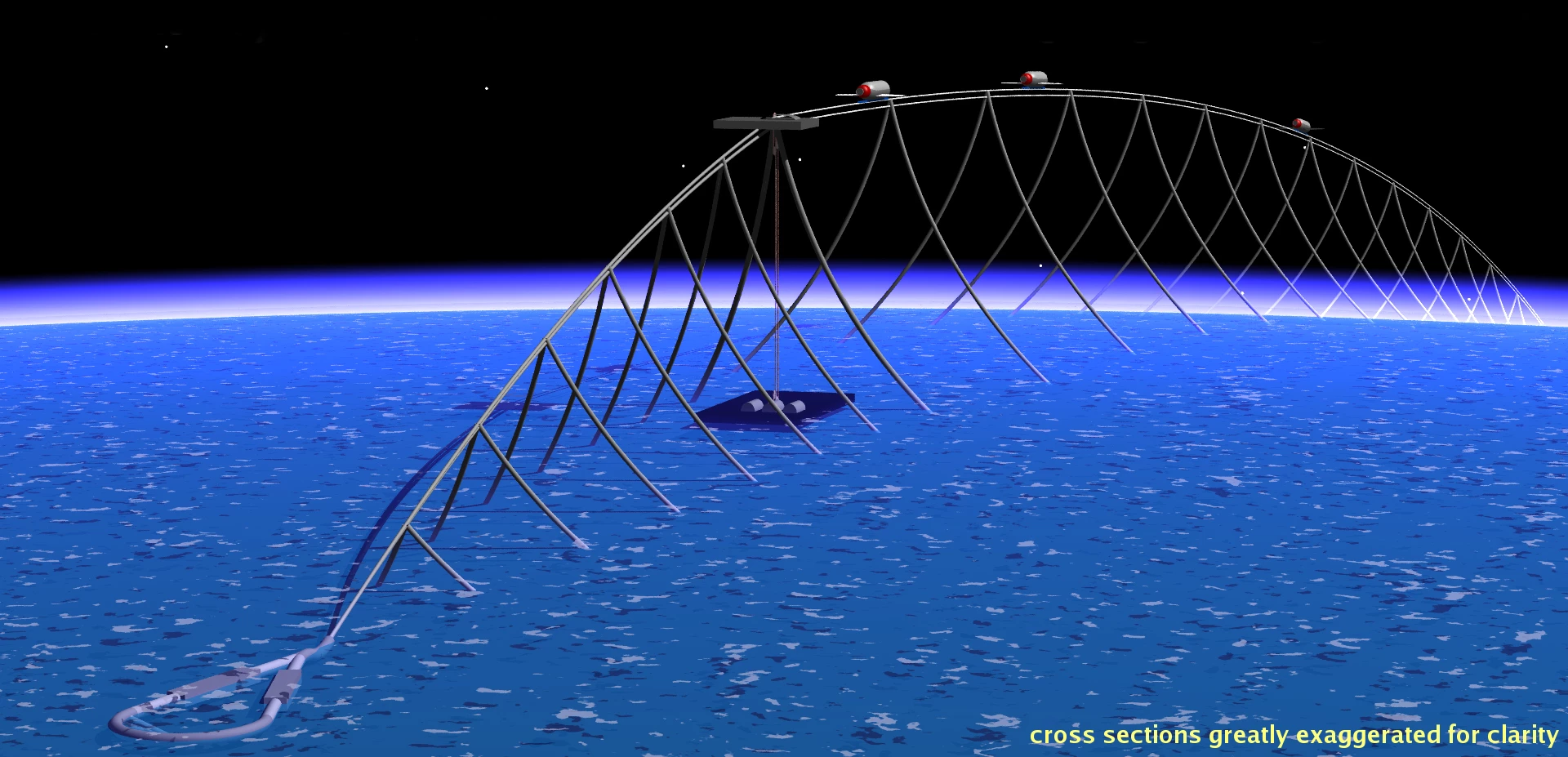 A Lofstrom Loop is a much to be desired system for future transporation, but is not a Hyperloop (Image: LaunchLoop CC 3.0)