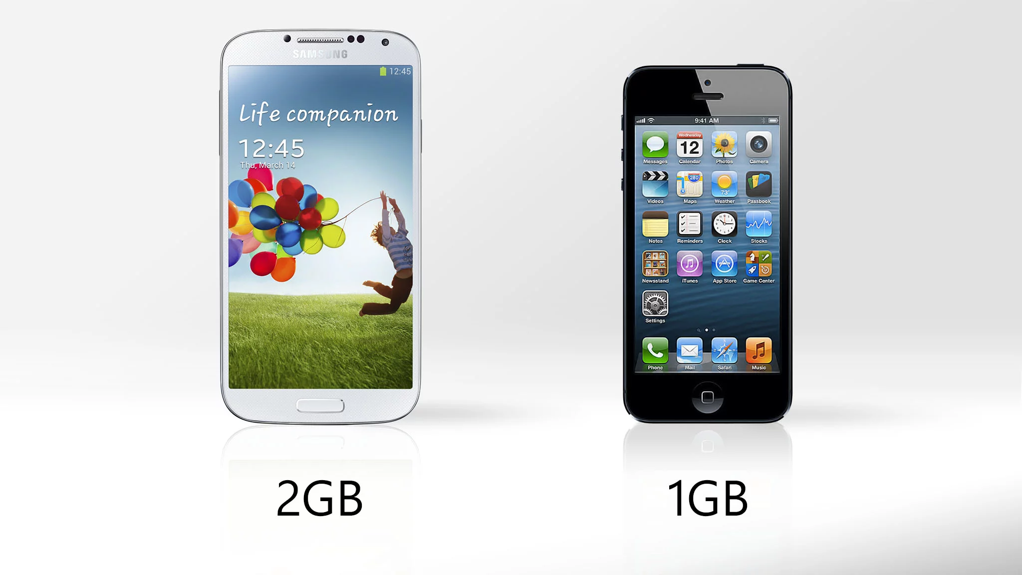 The Galaxy S4 doubles the iPhone's 1 GB of RAM