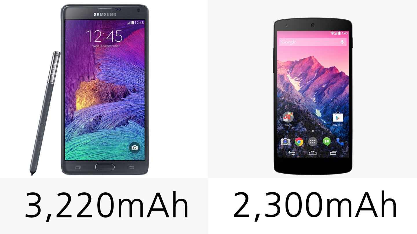 Battery capacity