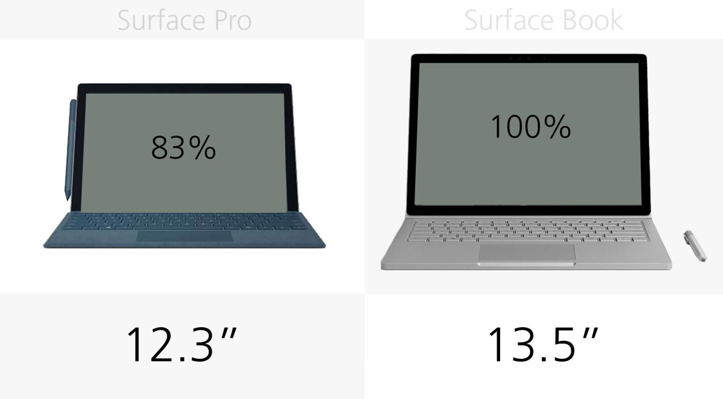 Display size